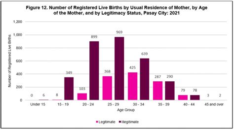 pasay psa|Civil Registration and Vital Statistics (Pasay City): 2021 .